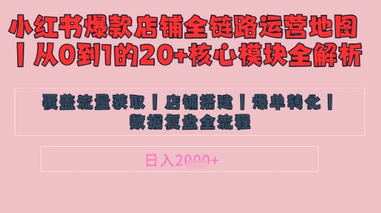 不要再乱投流出了！小红书店铺精细化营销让爆品手记自身增粉的底层思维，日入1k-中创网_专注互联网创业,项目资源整合