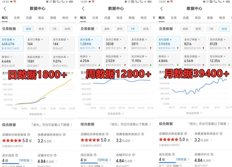 拼多多虚拟电商训练营月入30000+你也行，暴利稳定长久，副业首选-中创网_专注互联网创业,项目资源整合