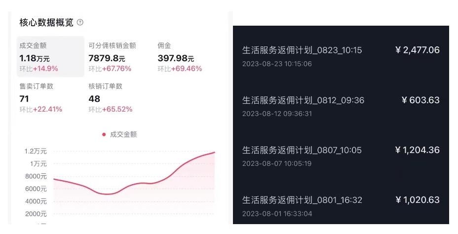 抖音外卖爆单流10万+视频病毒式复制【软件去重+详细教程】-中创网_专注互联网创业,项目资源整合
