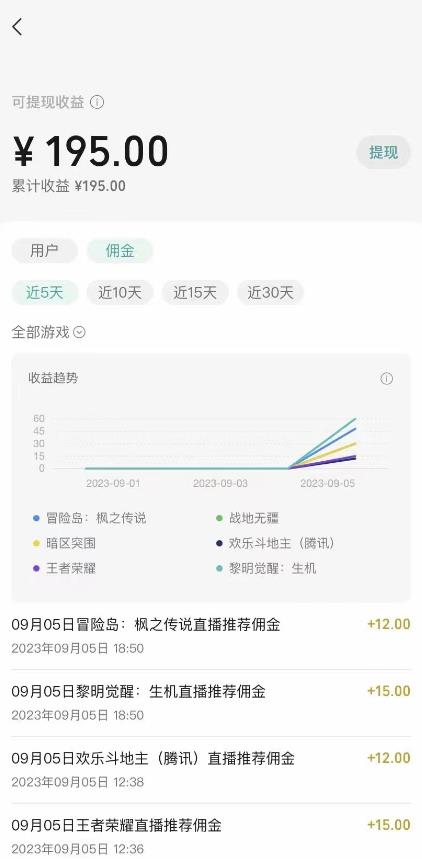 微信视频号手机游戏初始化全新游戏玩法，玩游戏一天几百-中创网_专注互联网创业,项目资源整合