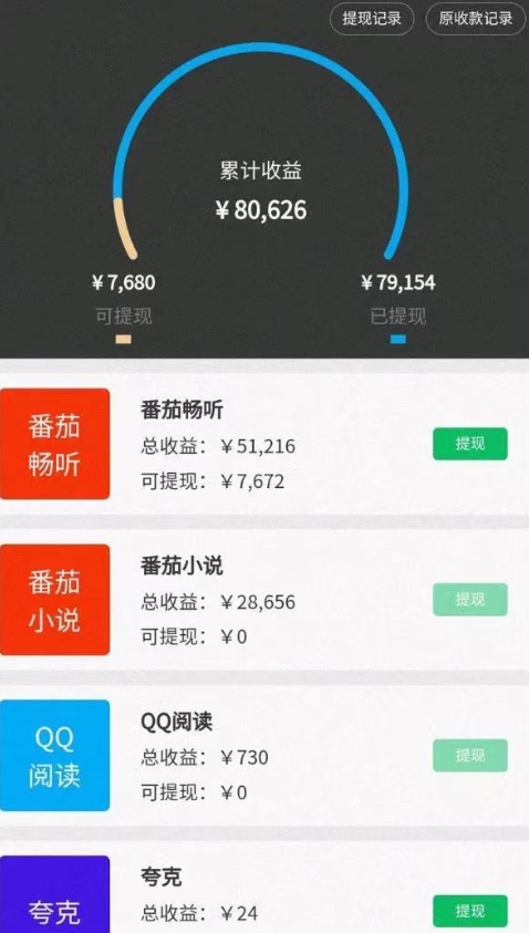 10分钟左右1条短视频，小说推文1天3000 ？这个人是这样做的-中创网_专注互联网创业,项目资源整合