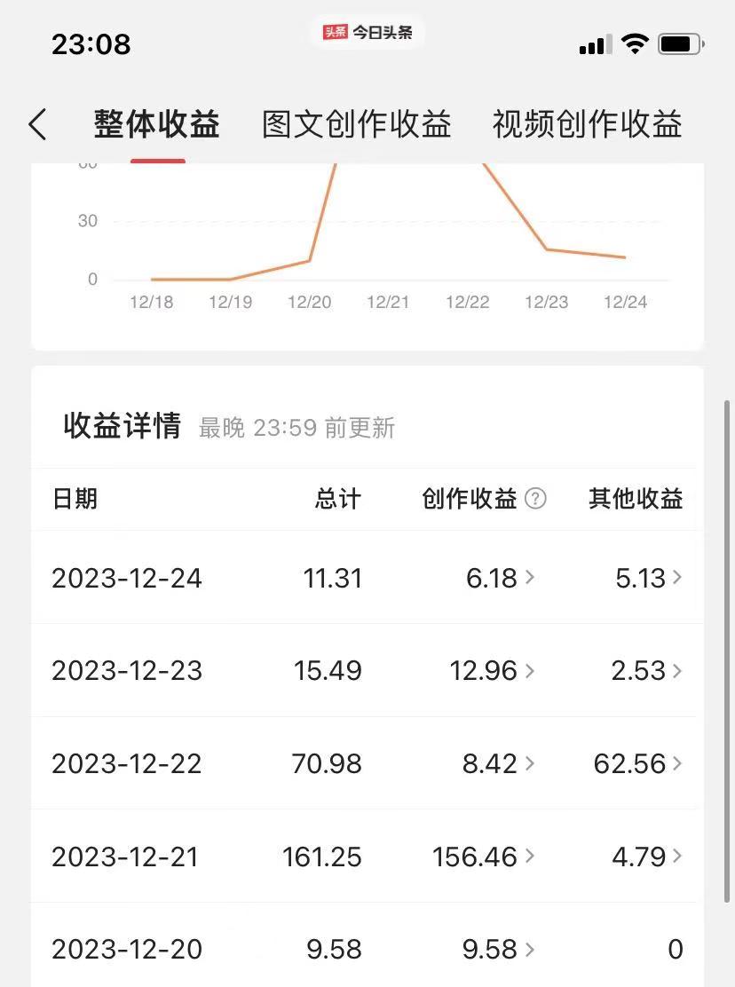 （8664期）揭密AI头条赚钱知乎：易操作，日入200 ，让你可以变成盈利大咖！-中创网_专注互联网创业,项目资源整合