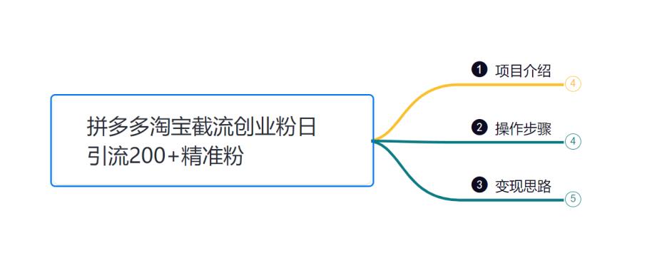 小韩学社88式第八式：最新拼多多淘宝截流骚操作，轻松日引流200+-中创网_专注互联网创业,项目资源整合