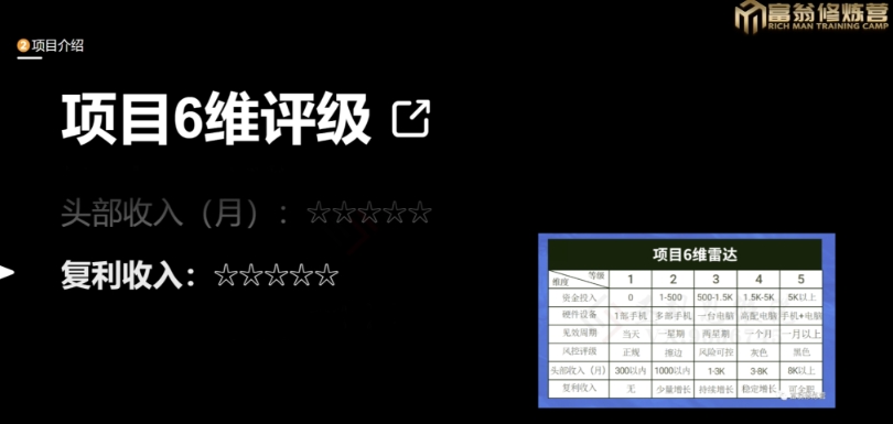 十万个富翁修炼宝典之13.2个月引流3500孕婴宝妈流量，一单88卖到爆-中创网_专注互联网创业,项目资源整合