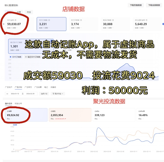 小红书蓝海小众项目，自动记账快捷指令，实操月入50000+【揭秘】-中创网_专注互联网创业,项目资源整合