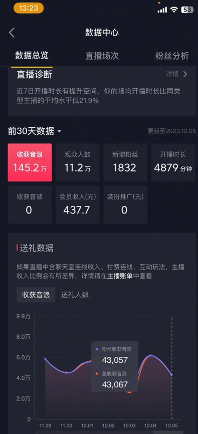 （8828期）受欢迎AI美女舞蹈直播间，全新封号技术性服务保障，礼品接到手抽筋，日赚6000-中创网_专注互联网创业,项目资源整合