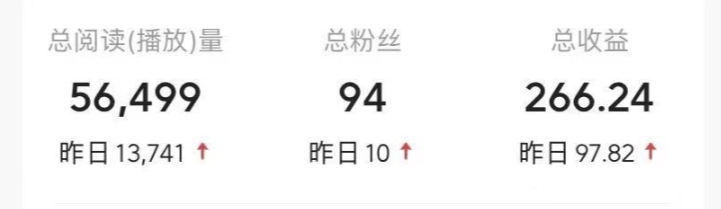 不推广、不销售？1天3小时靠“搬运”这个，1天产出266.24元？-中创网_专注互联网创业,项目资源整合