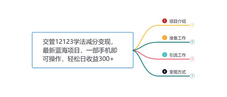 小韩学社88式第十二式：交管12123学法减分，最新蓝海项目，一部手机即可操作，轻松日收益300+-中创网_专注互联网创业,项目资源整合