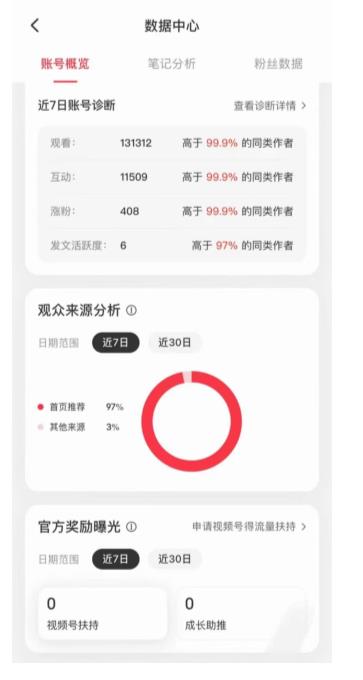 收费5980项目，最新高客单价宠物赛道详细玩法，增量市场，巨大需求-中创网_专注互联网创业,项目资源整合