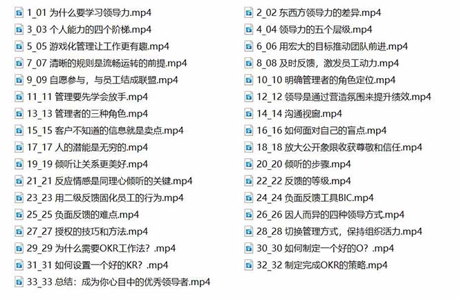 （9124期）管理人员必会的领导能力课：教大家处理团队沟通激励难点（33堂课）-中创网_专注互联网创业,项目资源整合