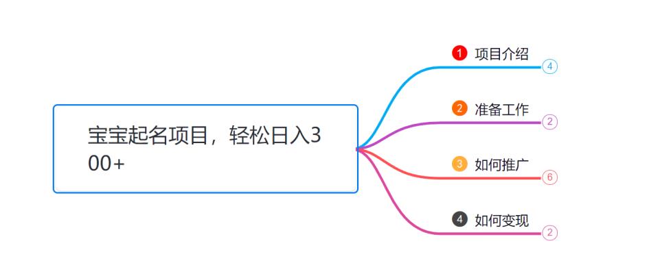 小胡学社88式第十一式：《宝宝起名》新项目，轻轻松松日入300-中创网_专注互联网创业,项目资源整合