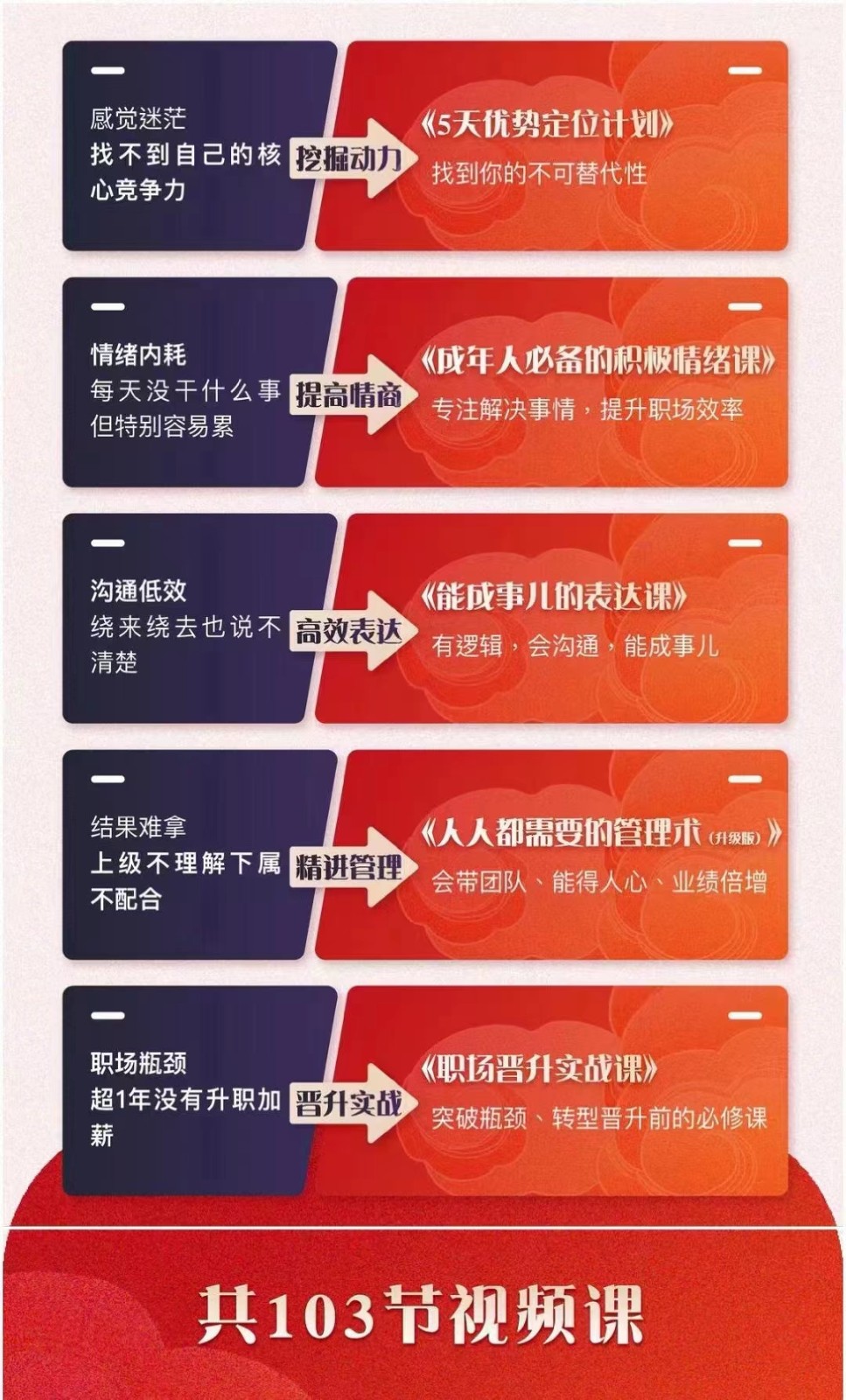 初入职场优点提高五合一课程内容，优点 心态 表述 管理方法 升职（103节在线课程）-中创网_专注互联网创业,项目资源整合