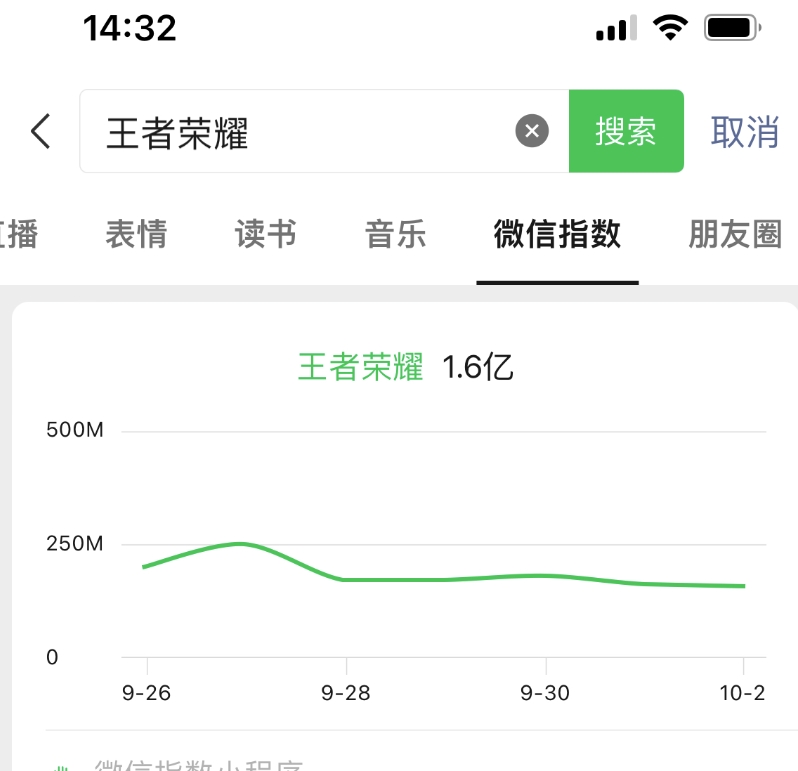 王者荣耀偏门项目，多种变现方式，轻松日入1000+，小白闭眼入！-中创网_专注互联网创业,项目资源整合