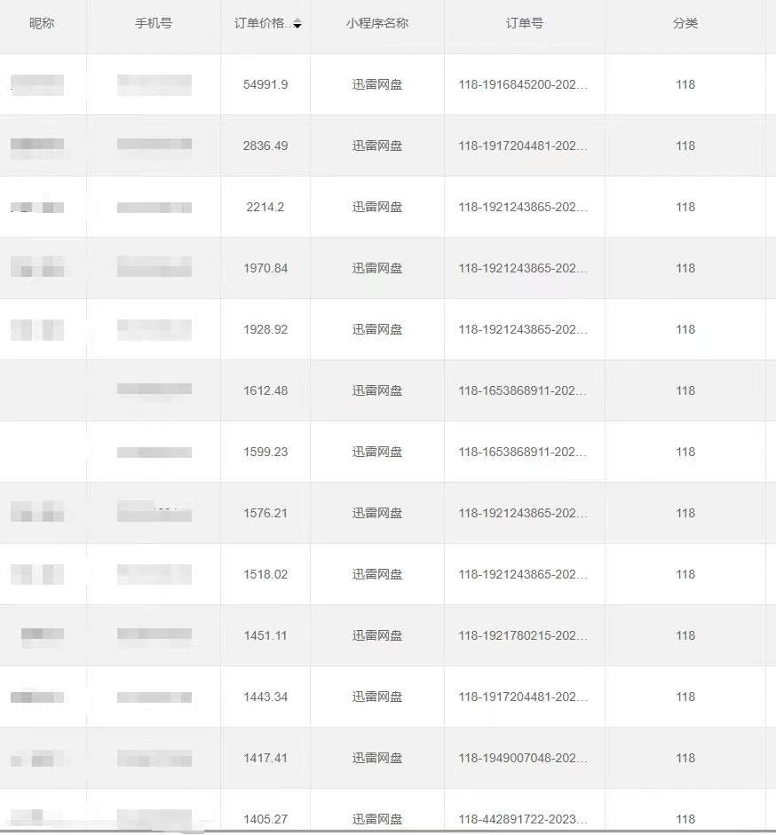 自动式百度云盘引流，账户一键代管，立即躺着赚钱，日入1500 （可变大，可精英团队）-中创网_专注互联网创业,项目资源整合