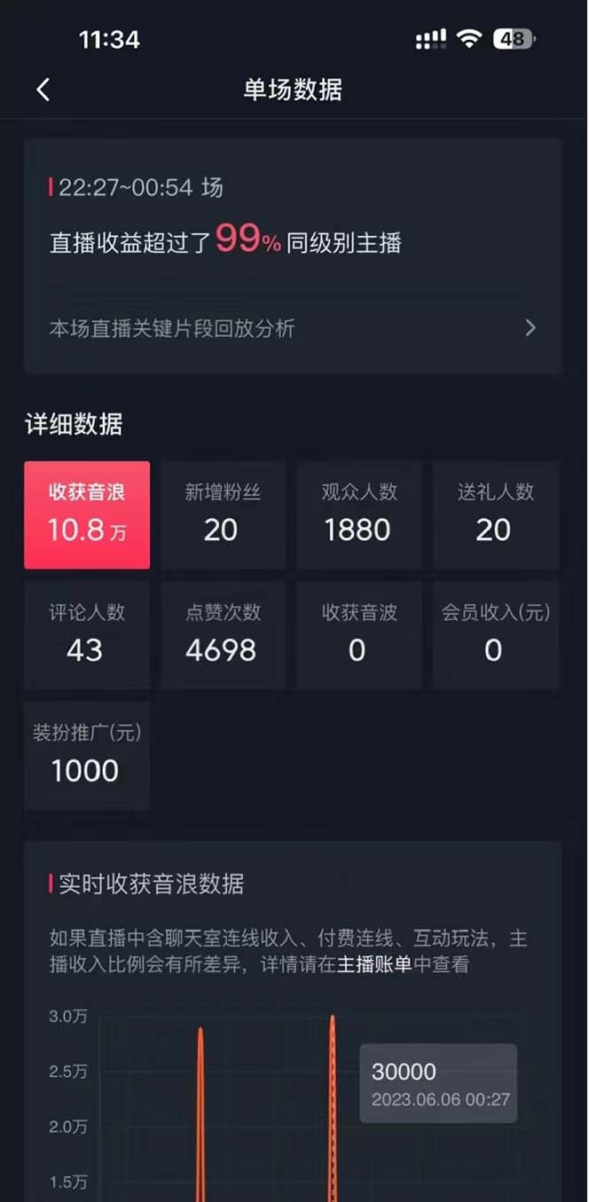 （8800期）抖音美女直播间，场均盈利7000 ,新手入门也可以实际操作-中创网_专注互联网创业,项目资源整合