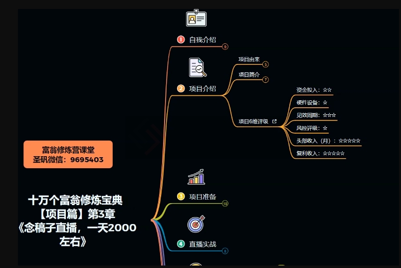 十万个富翁修炼宝典之3.念稿子直播，一天2000左右-暖阳网-优质付费教程和创业项目大全-中创网_专注互联网创业,项目资源整合