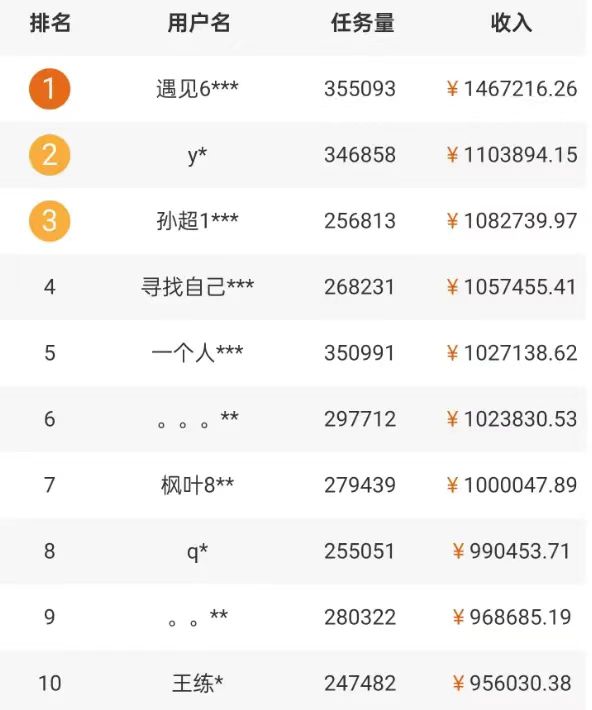 5个拍照赚钱平台，一天小200+，正规无门槛，有手就能做【保姆级教程】-中创网_专注互联网创业,项目资源整合