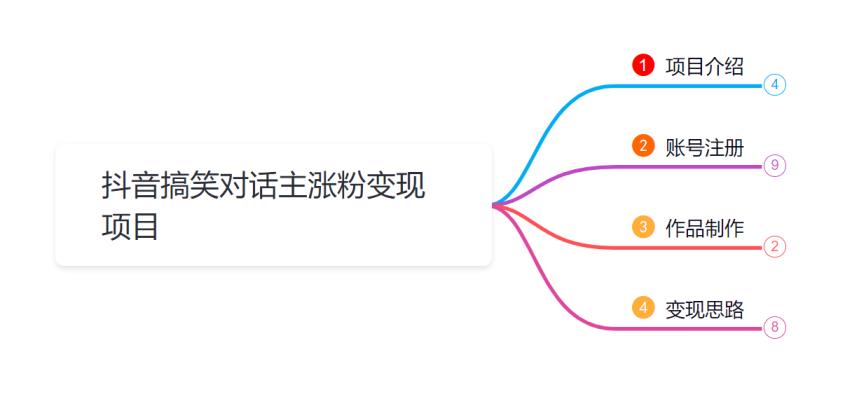 小胡学社88式第九式：全新抖音搞笑会话新项目-中创网_专注互联网创业,项目资源整合