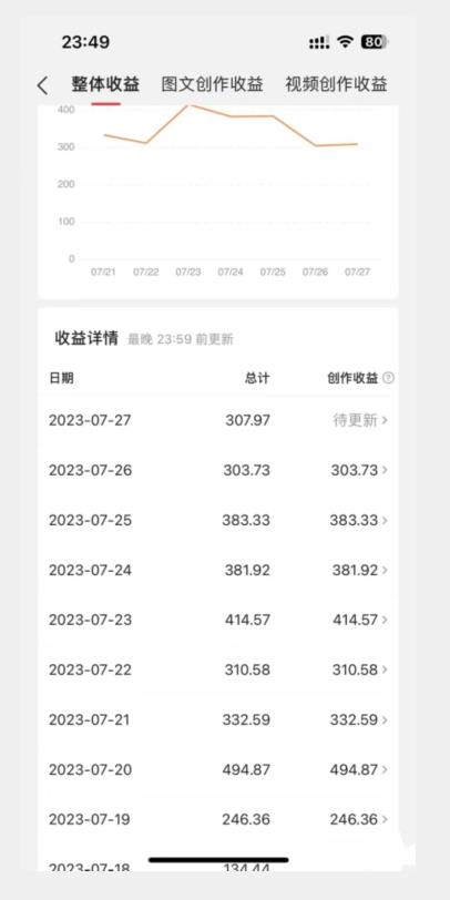 美女头像号最新玩法，适合零基础小白，单日收益500+【揭秘】-中创网_专注互联网创业,项目资源整合