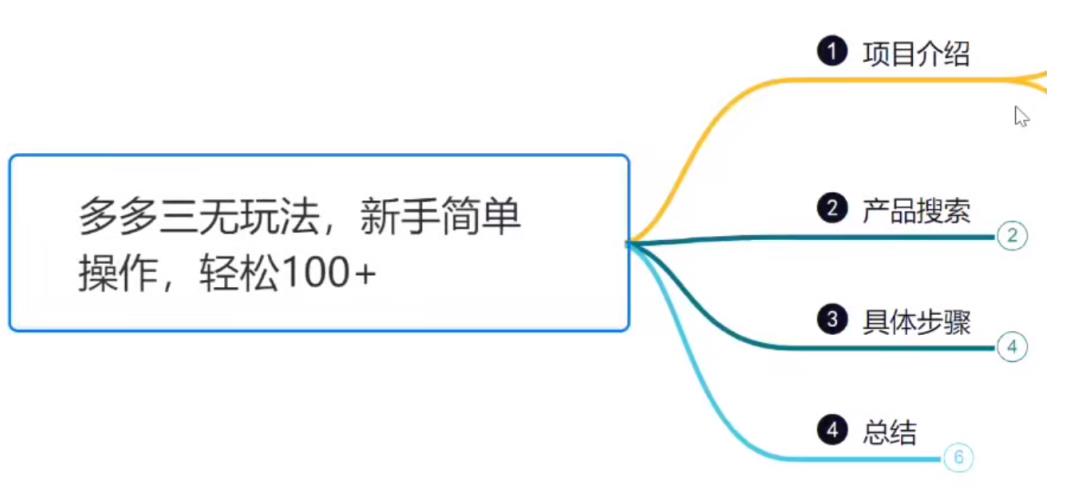 小韩学社88式第四式：最新拼多多三无赔付玩法-中创网_专注互联网创业,项目资源整合