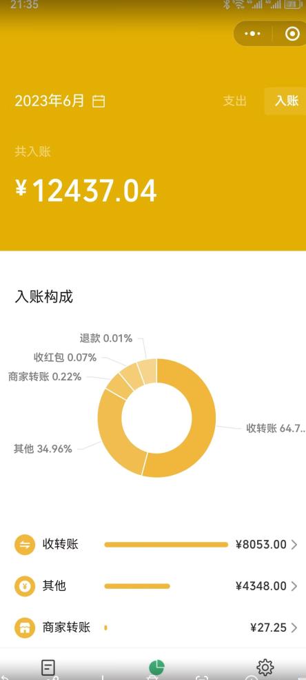 2023小红书虚拟商品销售全攻略：一个月轻松赚取1.2万元的独门秘籍-中创网_专注互联网创业,项目资源整合