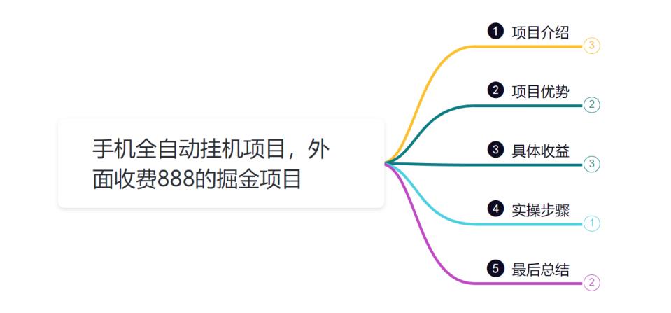 小胡学社88式第七式：自动式黑科技手机掘金队新项目-中创网_专注互联网创业,项目资源整合