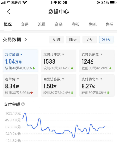 （7667期）拼多多商家虚拟资源项目，教科书式实际操作游戏玩法，轻轻松松月入1000-中创网_专注互联网创业,项目资源整合