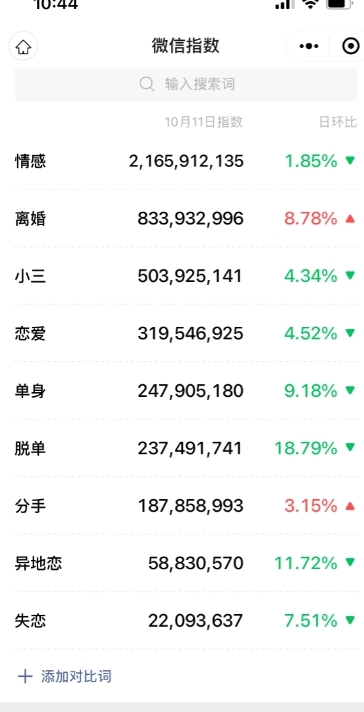 情绪复合大师新项目，一单200-1000，闷声发财的小生意，简单直接！-中创网_专注互联网创业,项目资源整合