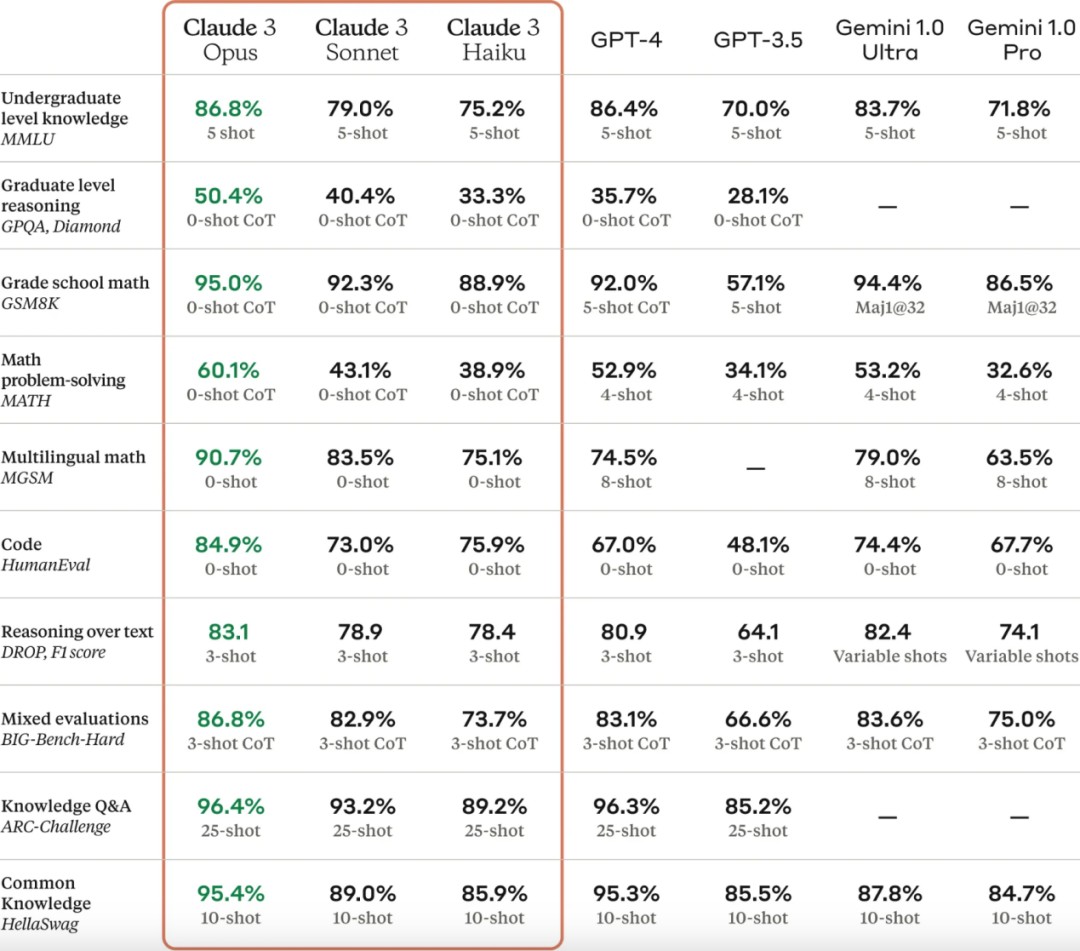 AI掘金技术3.0+Claude3赋能实操变现，日收1000+-中创网_专注互联网创业,项目资源整合
