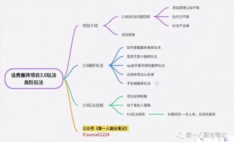 长期项目，话费搬砖项目3.0高阶玩法，轻轻松松单机100+【揭秘】-中创网_专注互联网创业,项目资源整合