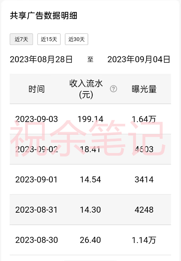 （7274期）月入破万新手没脑子实际操作QQ小天地广告宣传共享计划-中创网_专注互联网创业,项目资源整合