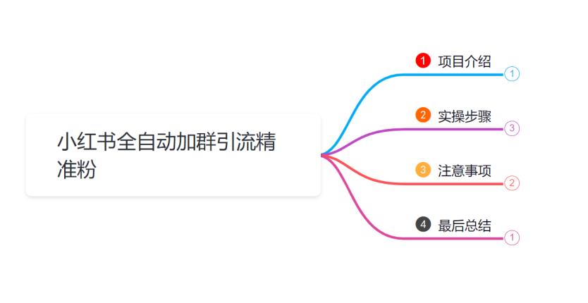 小胡学社88式第十式：全新小红书的自动式加群引流精准粉-中创网_专注互联网创业,项目资源整合