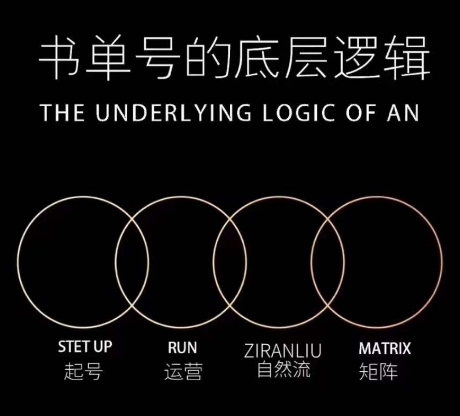 孔德楠-抖音书单号实操课，推荐书单吊顶天花板陪你一部手机迅速懂得推荐书单养号、拍照、搭景、视频剪辑、公布、选款。-中创网_专注互联网创业,项目资源整合